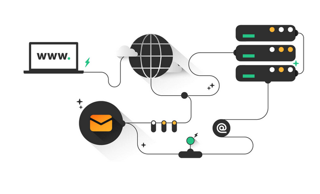 Digitalización de Empresas - Dominios Email y Web - Tipos de Dominios