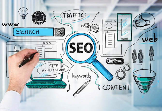 Digitalización de Empresas - SEO (Search Engine Optimization) - Tipos de Búsqueda