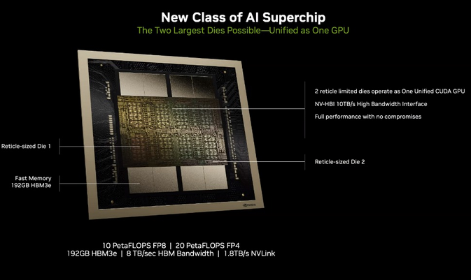 inteligencia artificial - El lanzamiento del nuevo superchip de IA de NVIDIA deja una pregunta