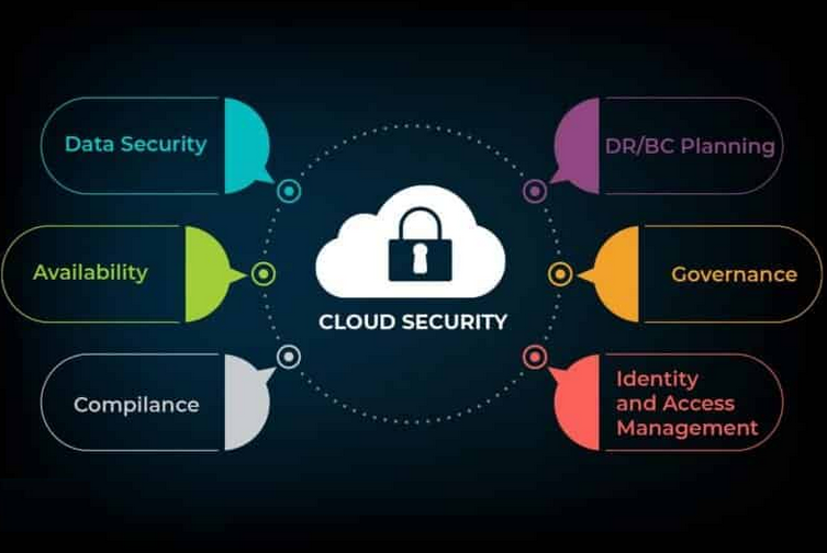 Ciberseguridad - Seguridad en la Nube - Categorías